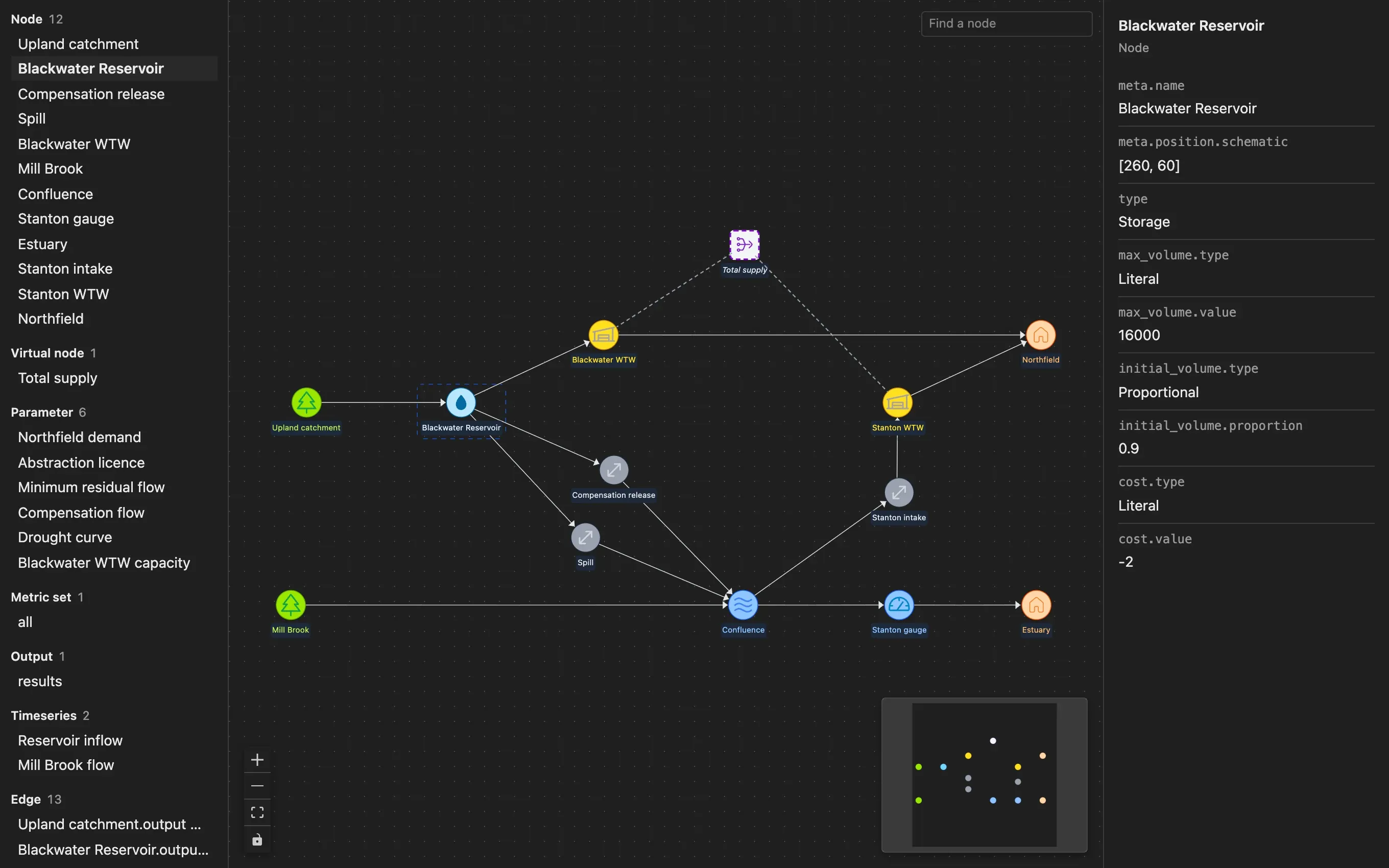 The preview of model.json: the components of the model in a list on the left, the schematic in the centre with Blackwater Reservoir selected, and its values on the right, such as its type, Storage, and its maximum volume, 16000.