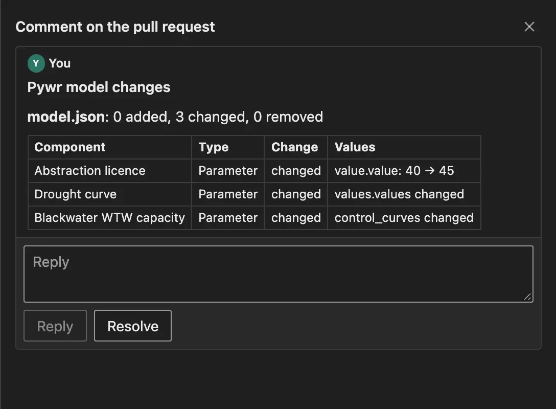 The summary comment: model.json has 3 changed parameters, listed in a table with their type, their change and their values, such as value.value from 40 to 45 for the Abstraction licence.