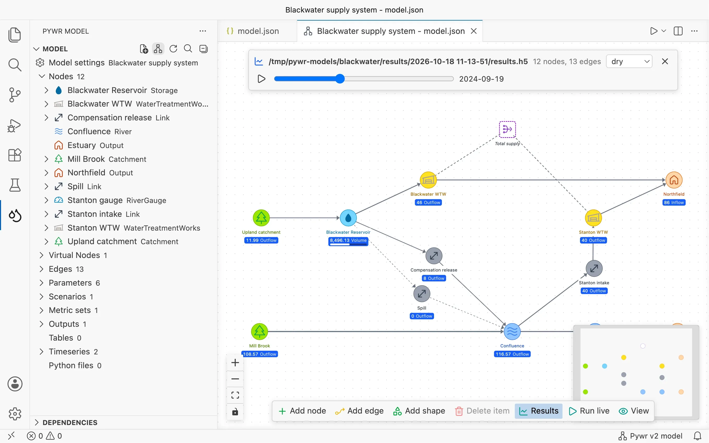 Pywr for VS Code: the sidebar lists the nodes and parameters of a model, and the schematic shows the results of a run on the network.