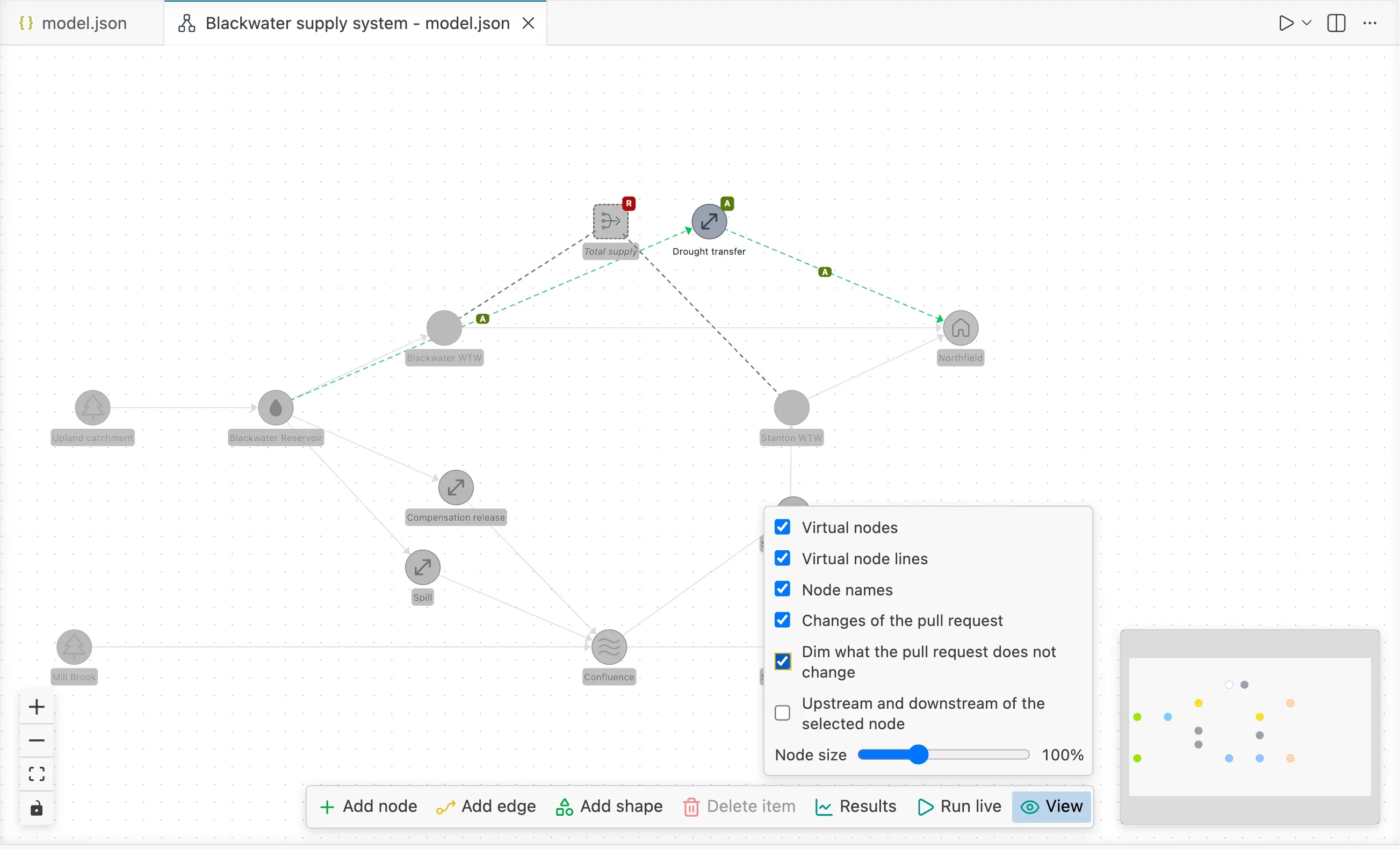 The same schematic with the View options open and Dim what the pull request does not change ticked: only the changed nodes and edges are in full colour.