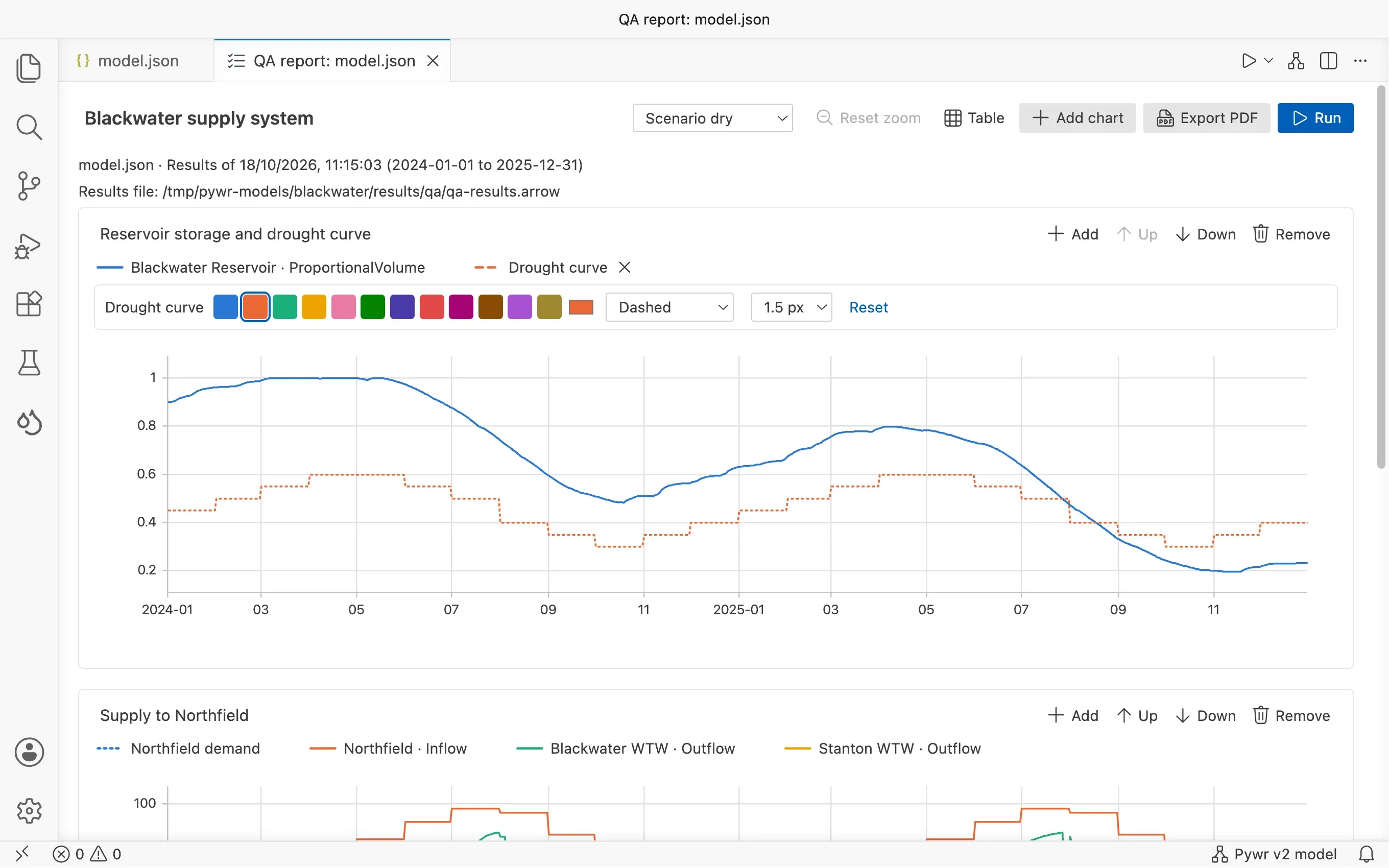 The line editor under the legend of a chart: colour swatches, a list of line styles and a width.