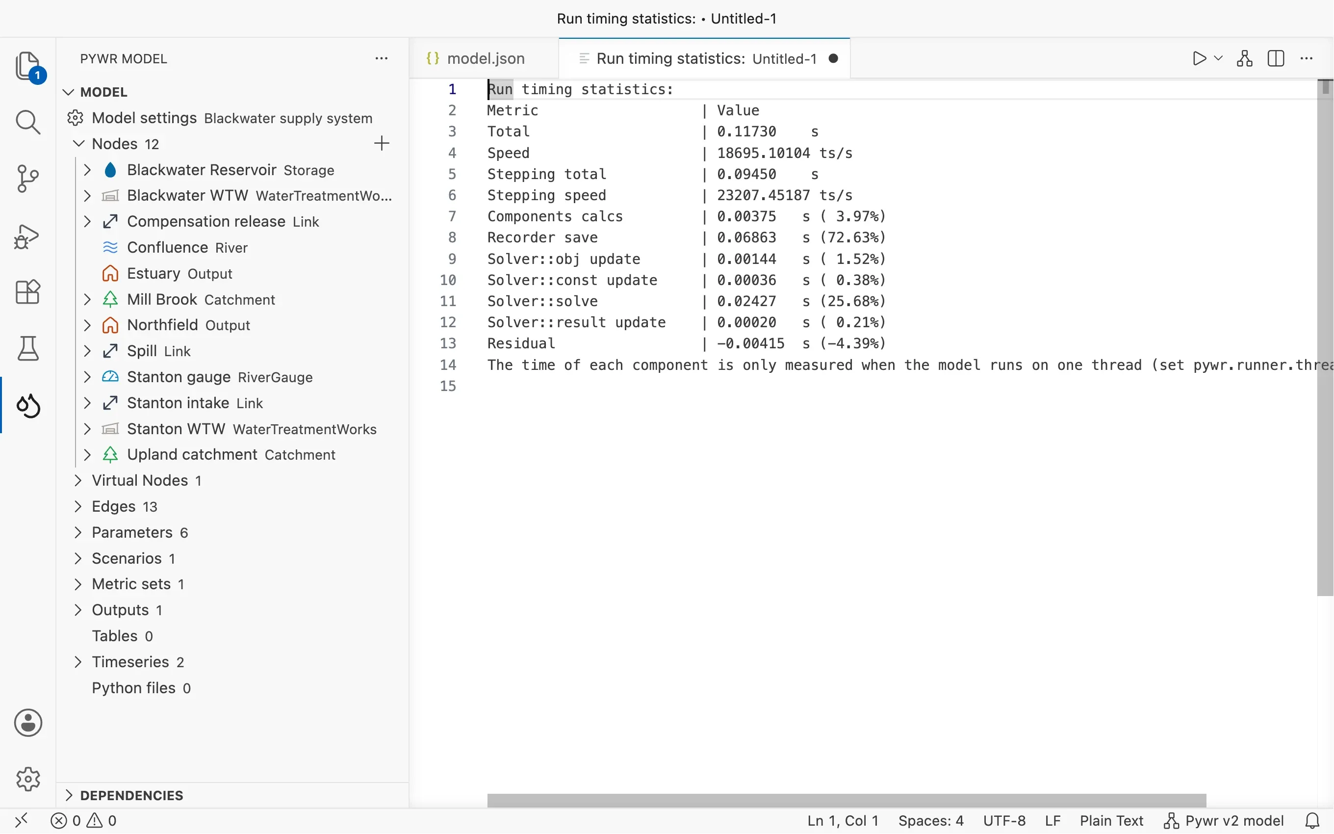 The summary of a run opened in an editor tab: a table of the time taken by each part of the model.