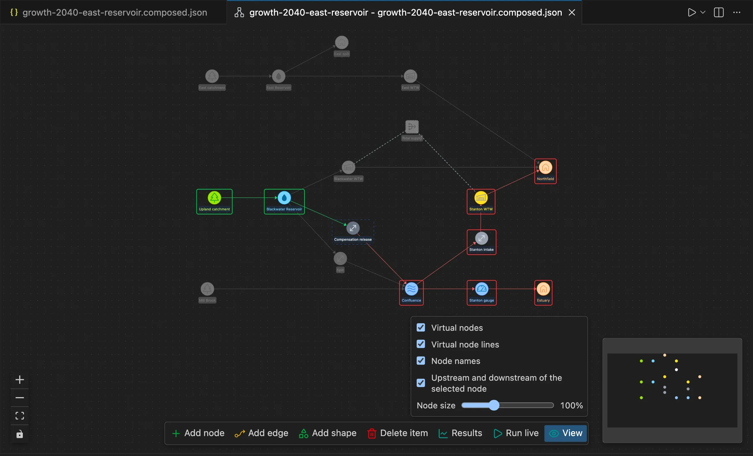 The schematic with the View panel open above the toolbar, listing Virtual nodes, Virtual node lines, Node names, Upstream and downstream of the selected node, all ticked, and the Node size slider. The Compensation release node is selected. Upland catchment and Blackwater Reservoir, which send it water, have a green border and green edges. Confluence, Stanton intake, Stanton WTW, Stanton gauge, Northfield and Estuary, which it feeds, have a red border and red edges. The other nodes are faded.